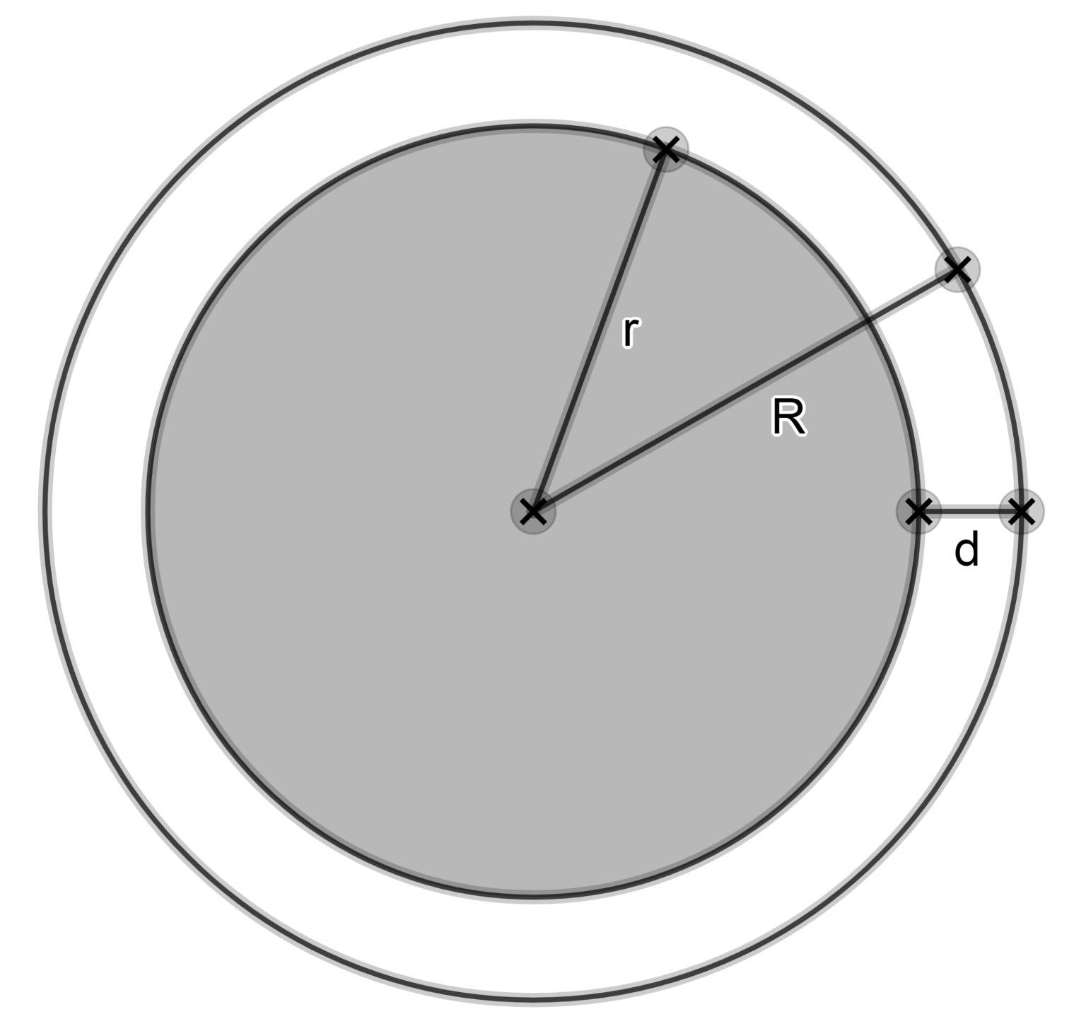 La ficelle autour de la Terre - L&amp;#39;univers des mathématiques